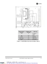 Preview for 21 page of GE MDS P21 Installation & Operation Manual