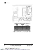 Preview for 22 page of GE MDS P21 Installation & Operation Manual