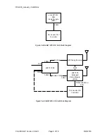 Preview for 6 page of GE MDS RCL220 Manual