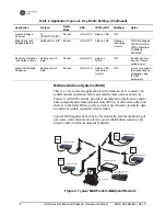 Preview for 16 page of GE MDS SD Series Reference Manual