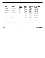 Предварительный просмотр 189 страницы GE MFE DMS 2 Operating Manual