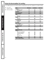 Preview for 20 page of GE MFL38211602 Owner'S Manual