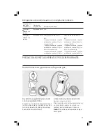 Предварительный просмотр 59 страницы GE MGI09CAB3 Use & Care Manual