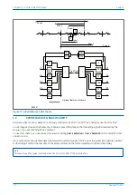 Предварительный просмотр 204 страницы GE MiCOM P40 Agile Technical Manual