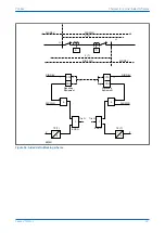 Предварительный просмотр 229 страницы GE MiCOM P40 Agile Technical Manual