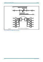 Предварительный просмотр 248 страницы GE MiCOM P40 Agile Technical Manual