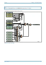 Предварительный просмотр 255 страницы GE MiCOM P40 Agile Technical Manual