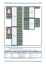 Предварительный просмотр 304 страницы GE MiCOM P40 Agile Technical Manual