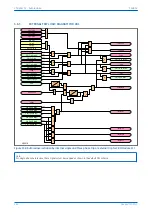 Предварительный просмотр 332 страницы GE MiCOM P40 Agile Technical Manual