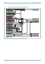 Предварительный просмотр 335 страницы GE MiCOM P40 Agile Technical Manual