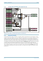 Предварительный просмотр 336 страницы GE MiCOM P40 Agile Technical Manual