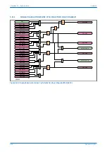 Предварительный просмотр 338 страницы GE MiCOM P40 Agile Technical Manual