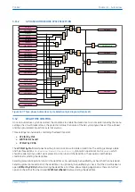 Предварительный просмотр 339 страницы GE MiCOM P40 Agile Technical Manual