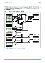 Предварительный просмотр 340 страницы GE MiCOM P40 Agile Technical Manual