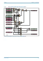 Предварительный просмотр 341 страницы GE MiCOM P40 Agile Technical Manual