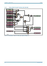 Предварительный просмотр 344 страницы GE MiCOM P40 Agile Technical Manual