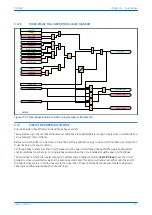 Предварительный просмотр 345 страницы GE MiCOM P40 Agile Technical Manual