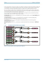 Предварительный просмотр 347 страницы GE MiCOM P40 Agile Technical Manual