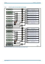 Предварительный просмотр 353 страницы GE MiCOM P40 Agile Technical Manual