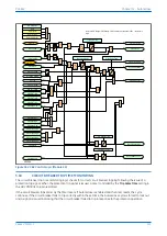 Предварительный просмотр 355 страницы GE MiCOM P40 Agile Technical Manual