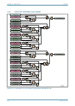 Предварительный просмотр 356 страницы GE MiCOM P40 Agile Technical Manual