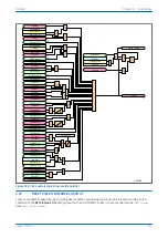 Предварительный просмотр 359 страницы GE MiCOM P40 Agile Technical Manual