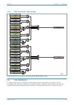 Предварительный просмотр 361 страницы GE MiCOM P40 Agile Technical Manual