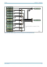 Предварительный просмотр 369 страницы GE MiCOM P40 Agile Technical Manual