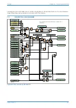 Предварительный просмотр 465 страницы GE MiCOM P40 Agile Technical Manual