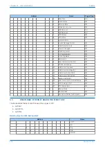 Предварительный просмотр 566 страницы GE MiCOM P40 Agile Technical Manual