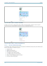 Предварительный просмотр 598 страницы GE MiCOM P40 Agile Technical Manual