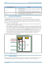 Предварительный просмотр 663 страницы GE MiCOM P40 Agile Technical Manual