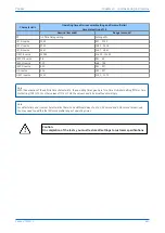 Предварительный просмотр 681 страницы GE MiCOM P40 Agile Technical Manual