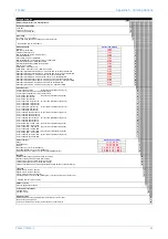 Предварительный просмотр 743 страницы GE MiCOM P40 Agile Technical Manual