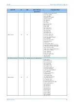 Предварительный просмотр 749 страницы GE MiCOM P40 Agile Technical Manual