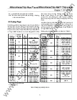 Preview for 13 page of GE MicroVersaTrip Plus RMS9C Series User Manual