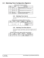 Предварительный просмотр 54 страницы GE Mini COM Express 10 Hardware Reference Manual