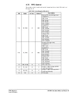 Предварительный просмотр 59 страницы GE Mini COM Express 10 Hardware Reference Manual