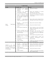 Предварительный просмотр 51 страницы GE Mini Telemetry Operation And Maintenance Manual