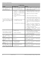 Предварительный просмотр 52 страницы GE Mini Telemetry Operation And Maintenance Manual