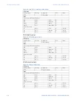 Preview for 124 page of GE ML Series 350 Communications Manual