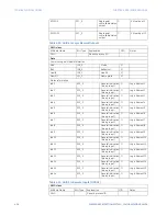 Preview for 128 page of GE ML Series 350 Communications Manual