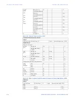 Preview for 134 page of GE ML Series 350 Communications Manual