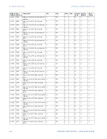 Preview for 196 page of GE ML Series 350 Communications Manual