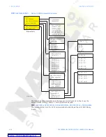 Preview for 146 page of GE ML Series 350 Instruction Manual