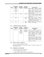 Preview for 13 page of GE MLSH041 Maintenance Manual