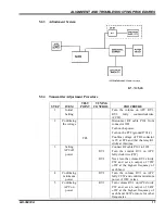 Preview for 17 page of GE MLSH041 Maintenance Manual