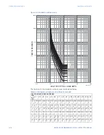 Предварительный просмотр 86 страницы GE MM200 Instruction Manual