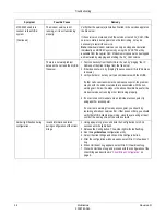 Preview for 32 page of GE MobileLink CB-1000 Installation And Troubleshooting Manual