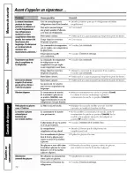 Preview for 76 page of GE Model 20 Owner'S Manual And Installation Instructions